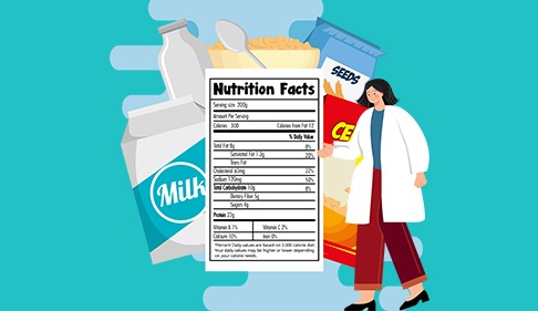 The ABCs of Nutritional Label Reading - Understanding What's Really in Your Food.