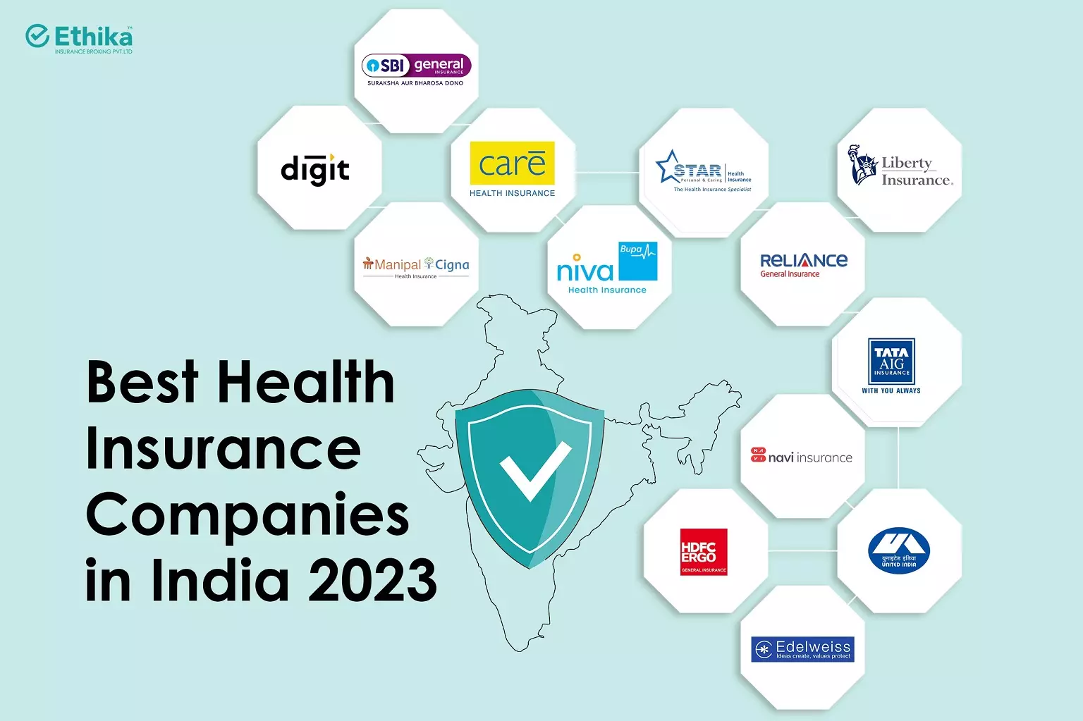 Top Health Insurance Company In India 2023 Secure Your Future