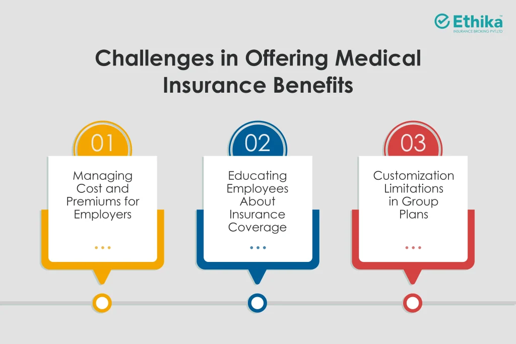 Challenges in offering medical insurance benefits