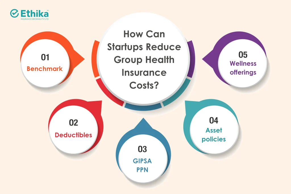 How Can Startups Reduce Group Health Insurance Costs?