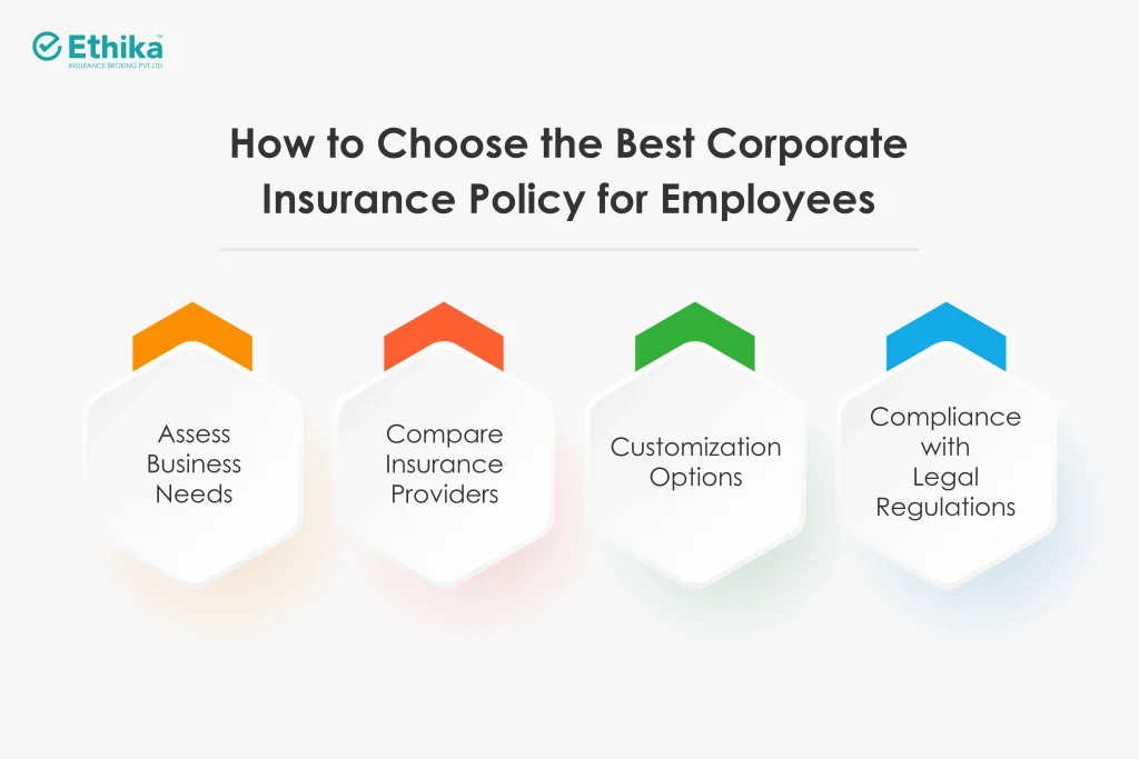 How to Choose the Best Corporate Insurance Policy for Employees