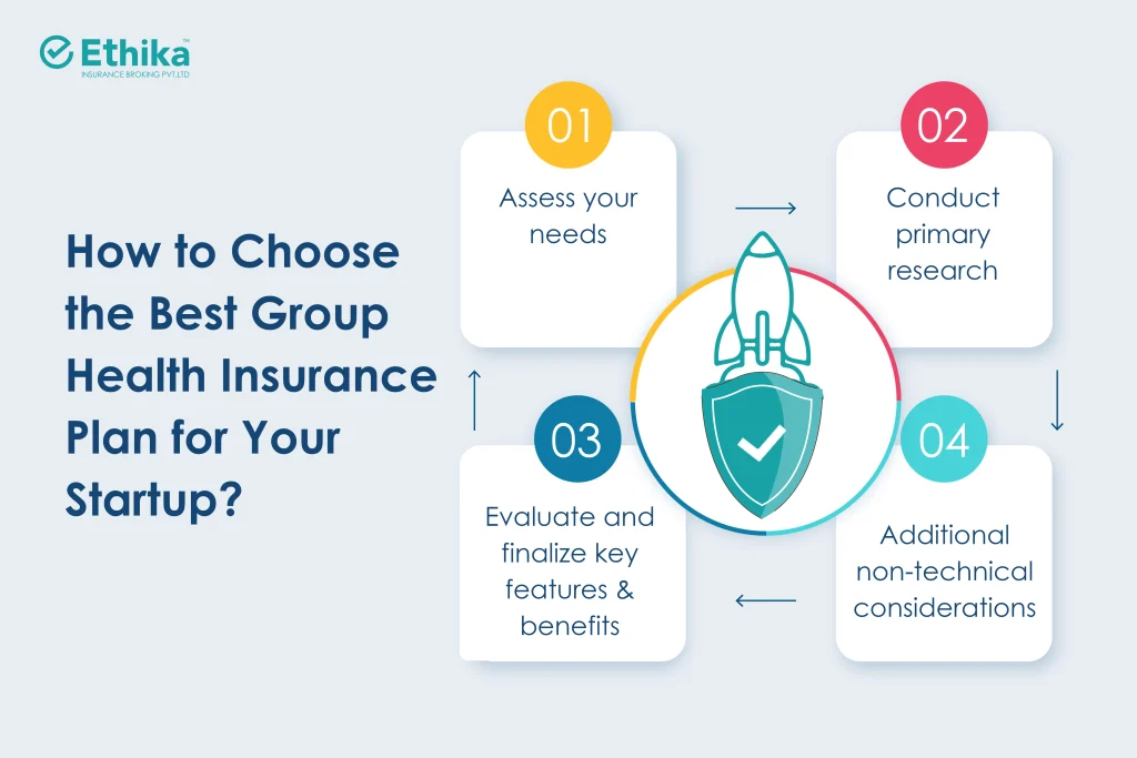 How to Choose the Best Group Health Insurance Plan for Your Startup