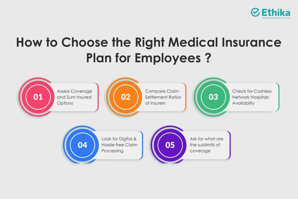 How to Choose the Right Medical Insurance Plan for Employees