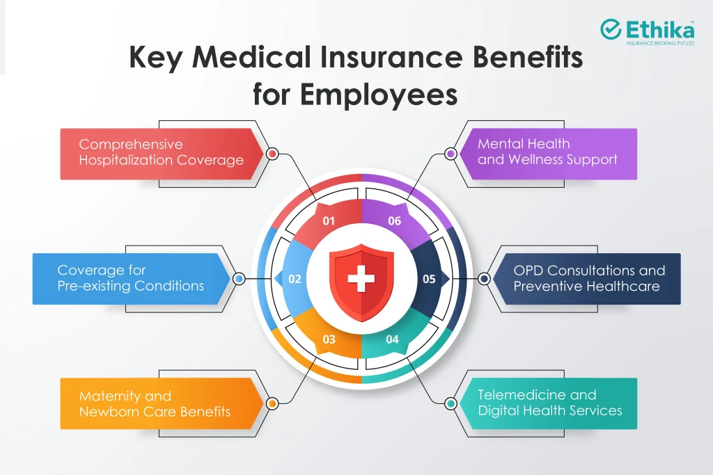 Key Medical Insurance Benefits for Employees