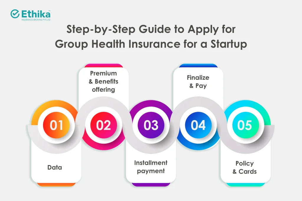 Step-by-Step Guide to Apply for Group Health Insurance for a Startup