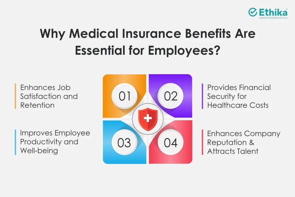 Why Are Medical Insurance Benefits Essential for Employees?