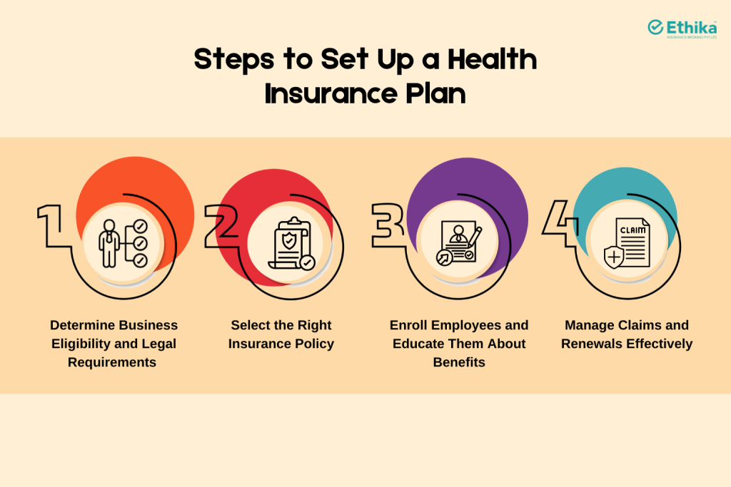 Steps to Set Up a Health Insurance Plan