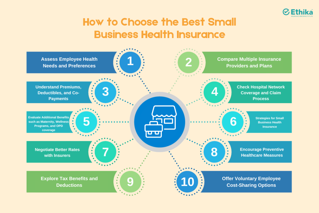 How to Choose the Best Small Business Health Insurance