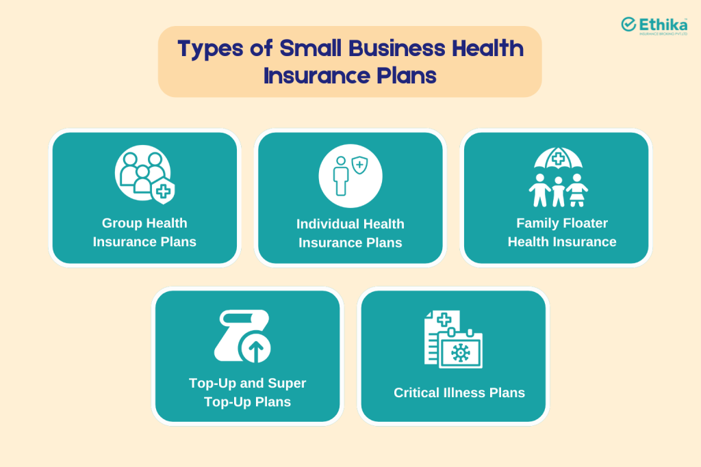 Types of Small Business Health Insurance Plans