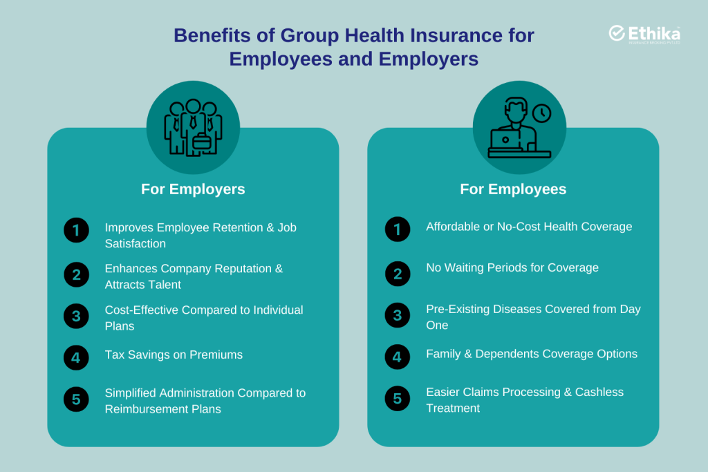 Benefits of Group Health Insurance for Employees and Employers